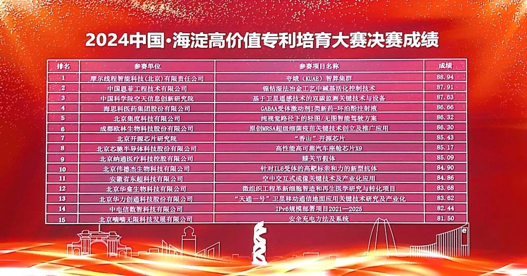 平博·pinnacle(中国集团)官方网站