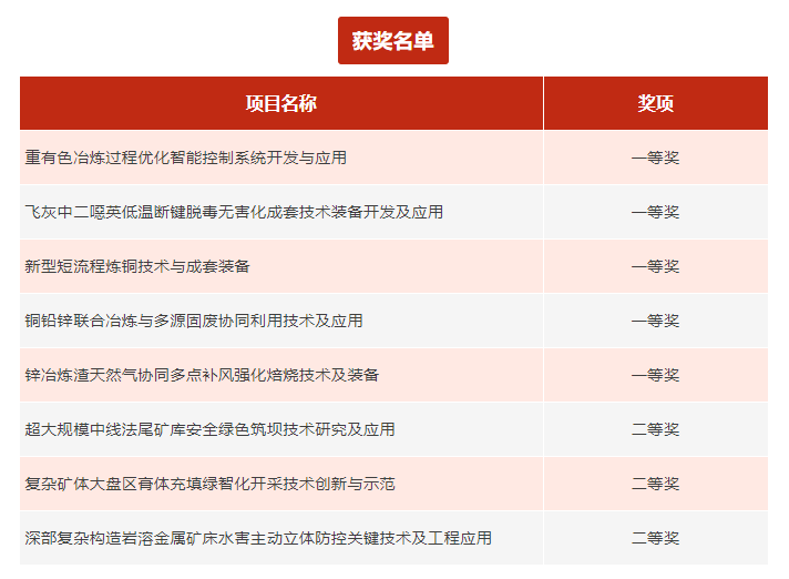 W020260212709828898294 平博·pinnacle(中国集团)官方网站